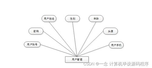 食品溯源信息查詢系統 設計、實現與部署